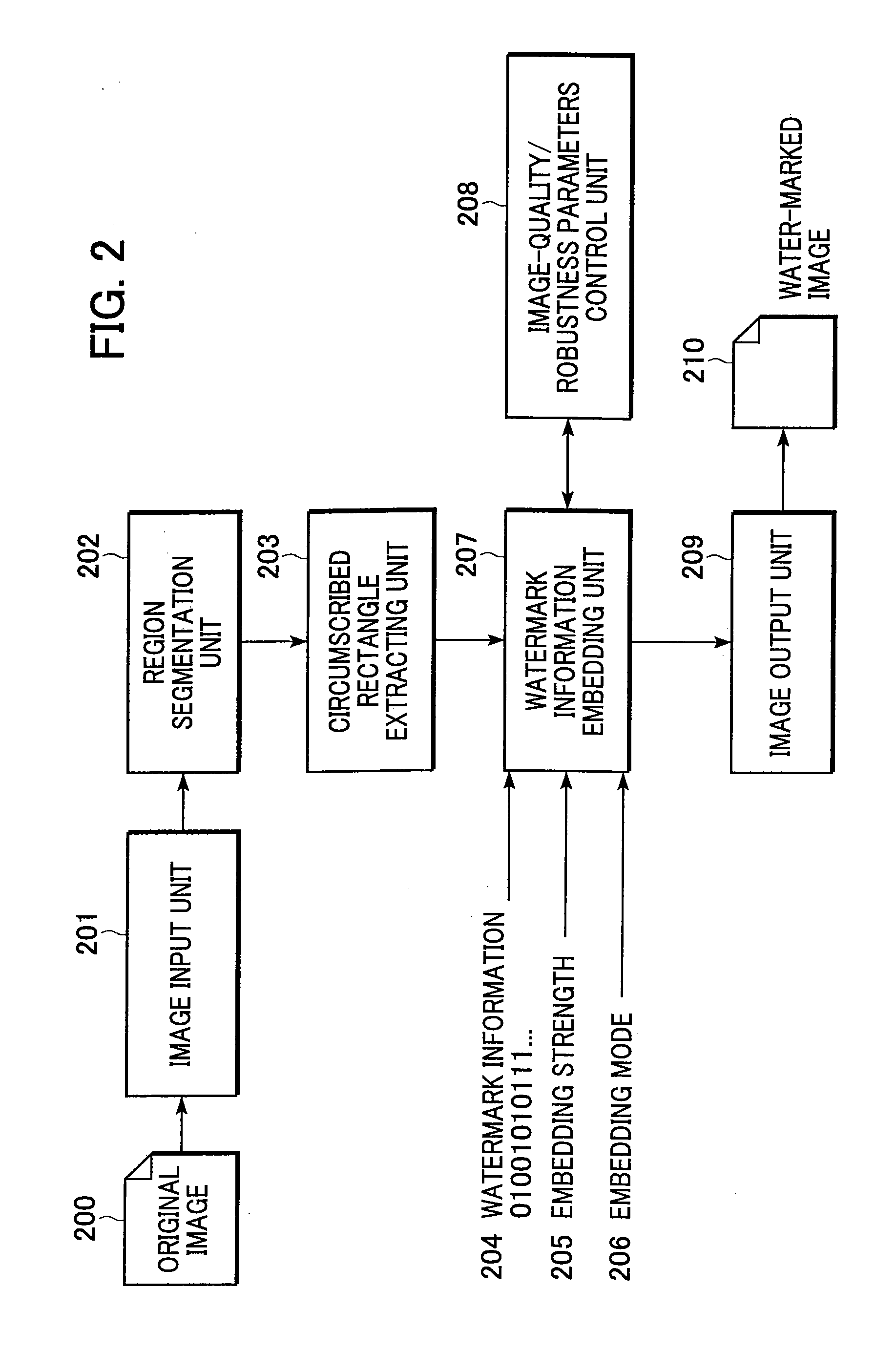 Method and apparatus for embedding digital-watermark using robustness parameter