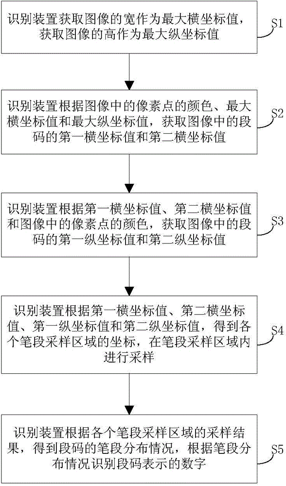 Method and device for identifying segment code in image