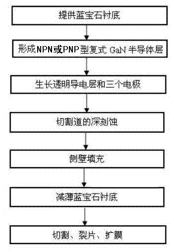 Manufacturing method of high-voltage alternating semiconductor LED (light-emitting diode) chips