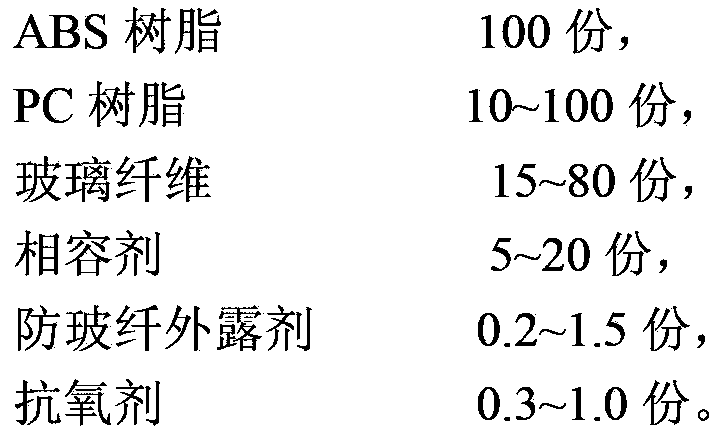 High gloss glass fiber reinforced ABS/PC material for extrusion process and preparation method thereof