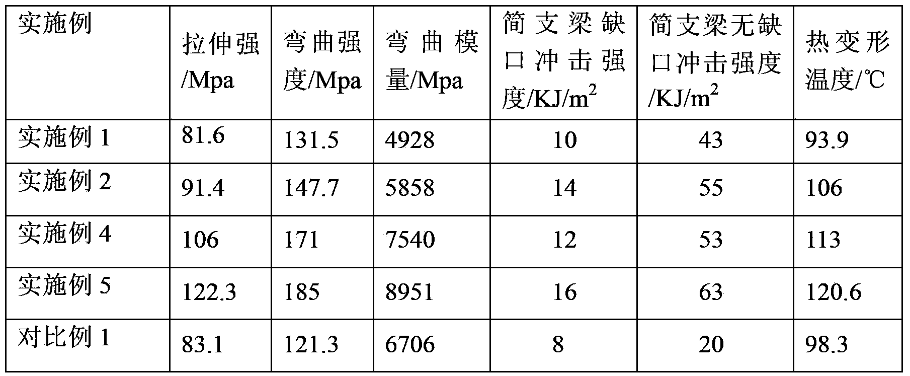 High gloss glass fiber reinforced ABS/PC material for extrusion process and preparation method thereof