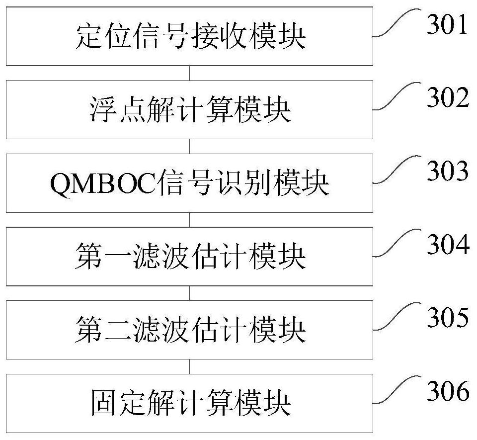 A positioning solution method, device and satellite navigation receiver