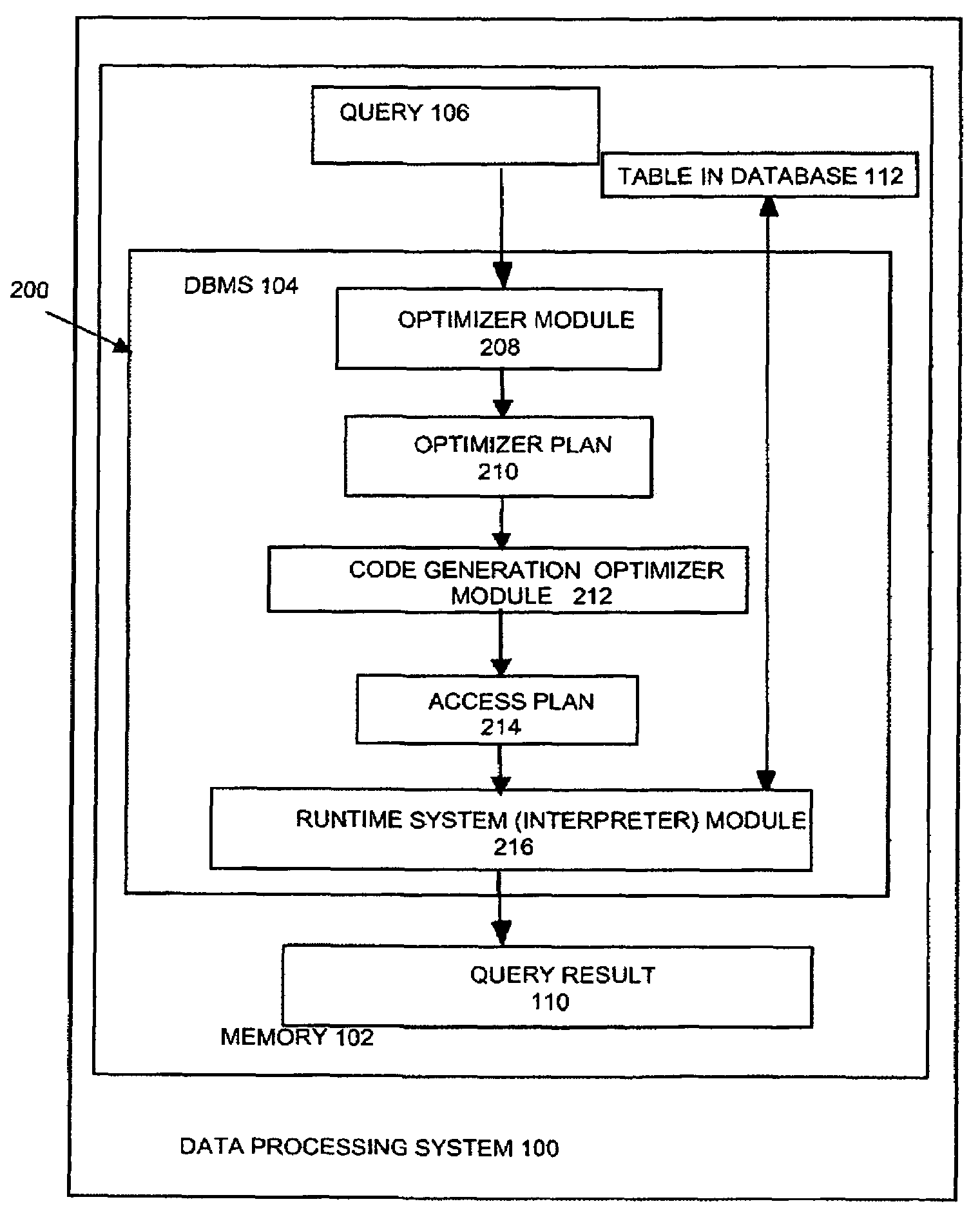 Information retrieval method for optimizing queries having maximum or minimum function aggregation predicates