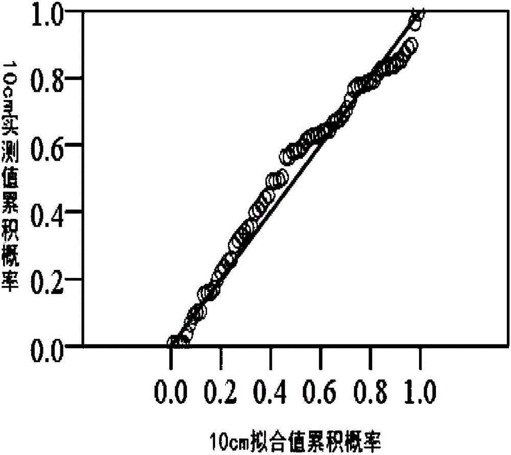 Moisture measurement method and device of vertical section of farmland soil