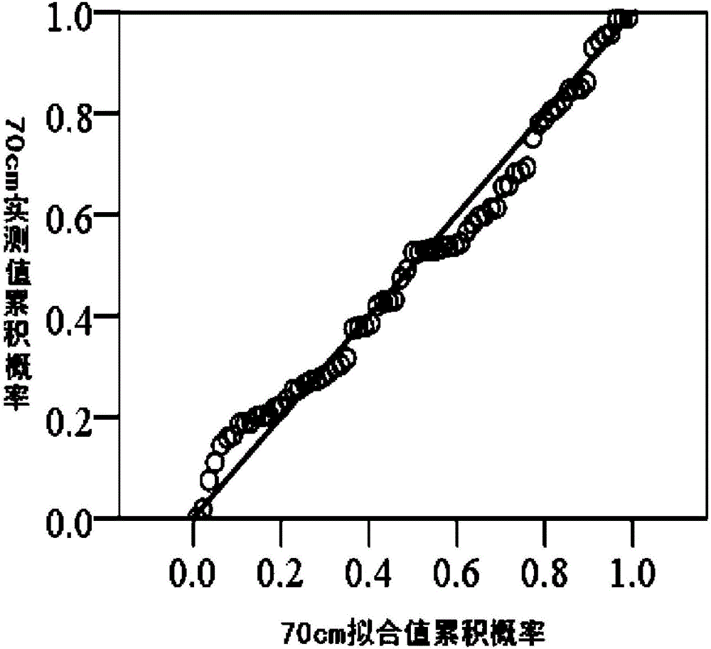 Moisture measurement method and device of vertical section of farmland soil