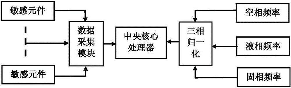 Moisture measurement method and device of vertical section of farmland soil