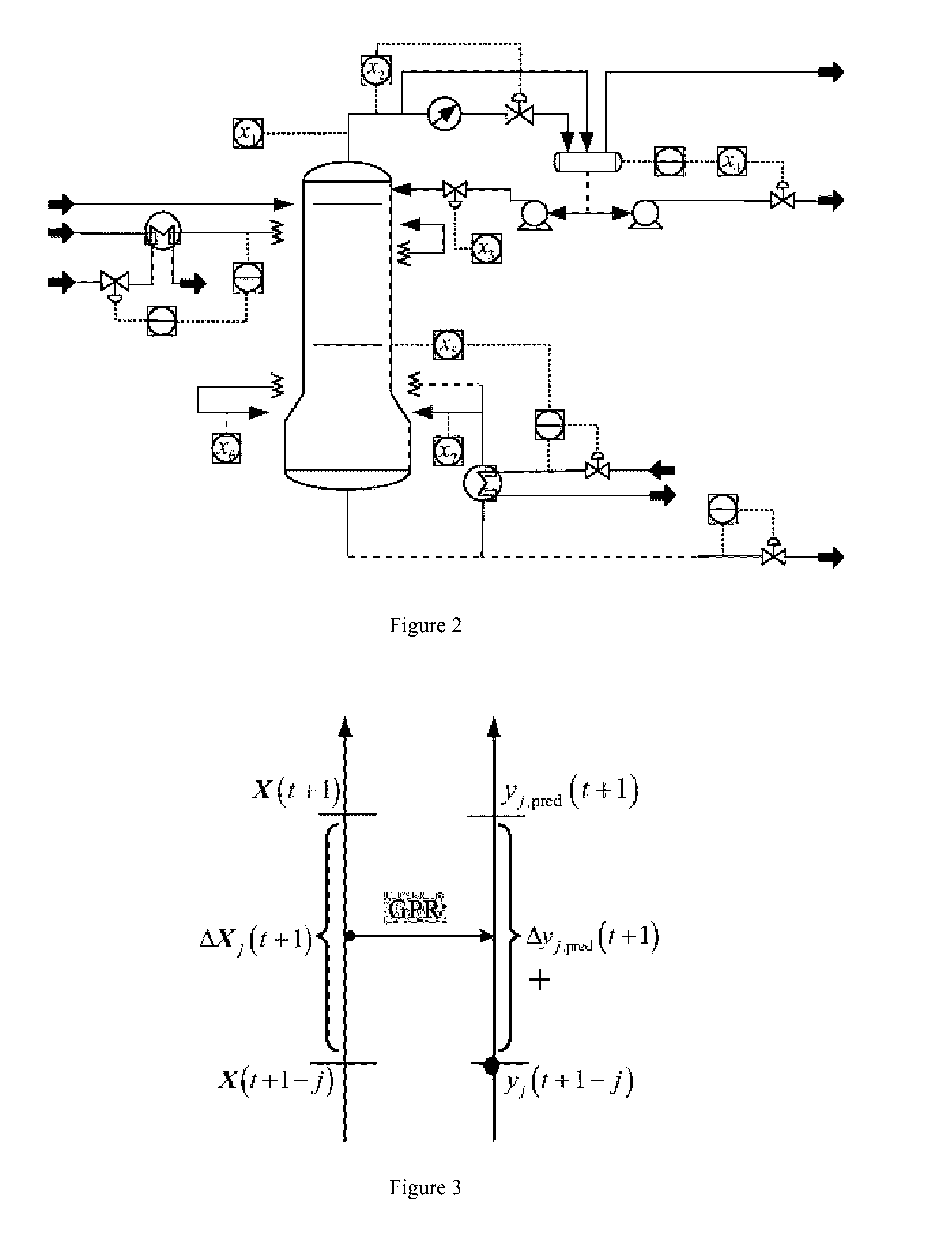 Fuzzy curve analysis based soft sensor modeling method using time difference Gaussian process regression