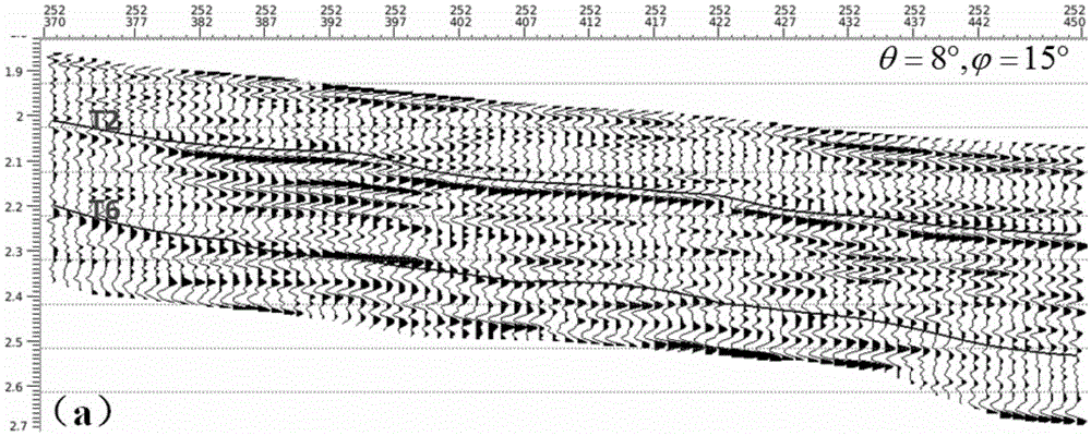 Anisotropy parameter inversion method based on orientation pre-stack seismic data