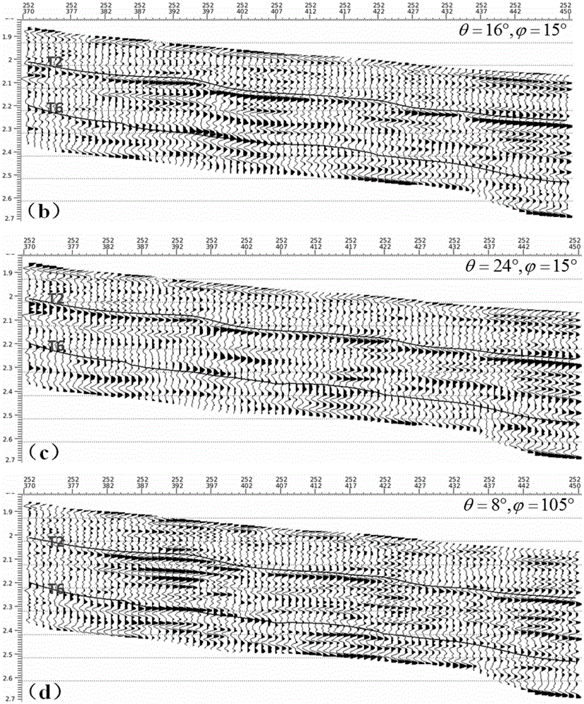 Anisotropy parameter inversion method based on orientation pre-stack seismic data