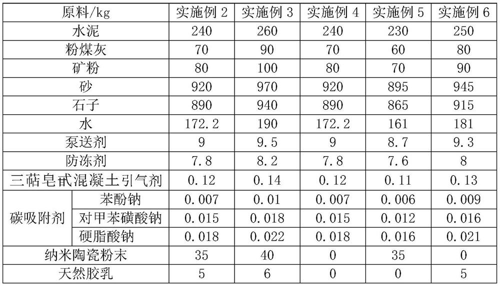 Anti-freezing pumping concrete and preparation method thereof