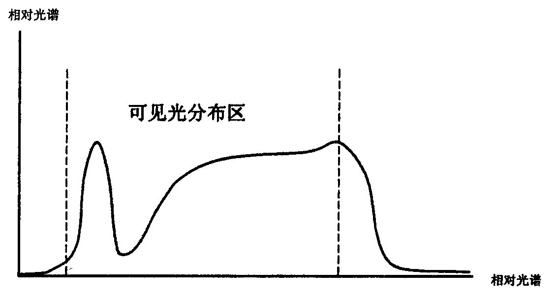 Full-chromatographic LED lighting lamp and manufacturing method thereof