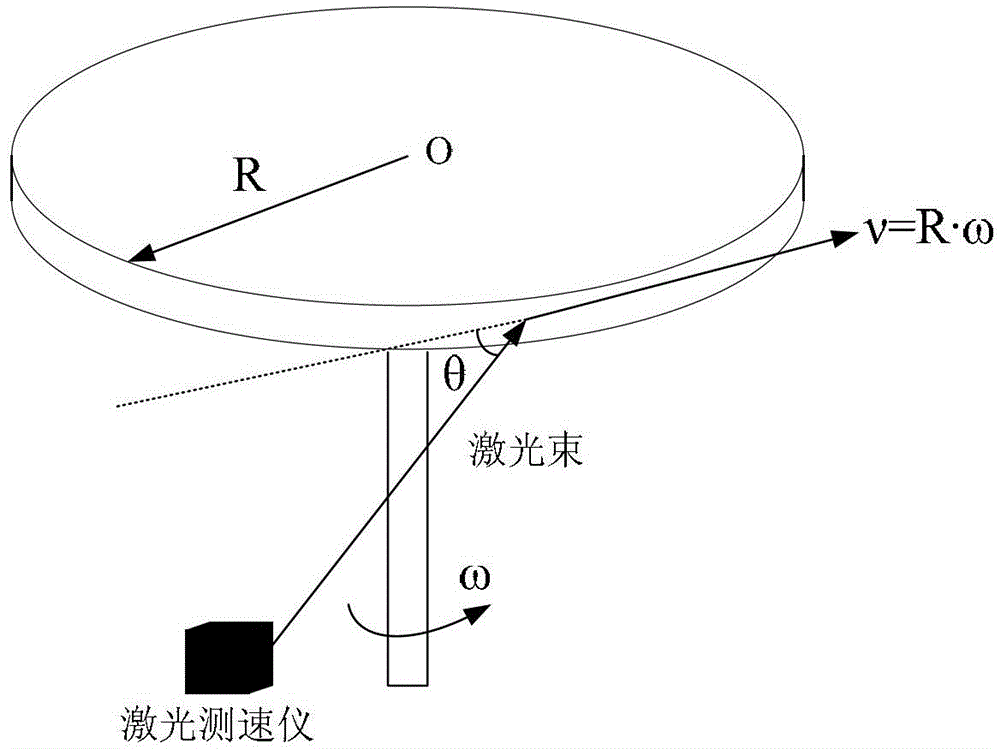 Accuracy testing and calculating method of single-beam laser speedometer for combined navigation