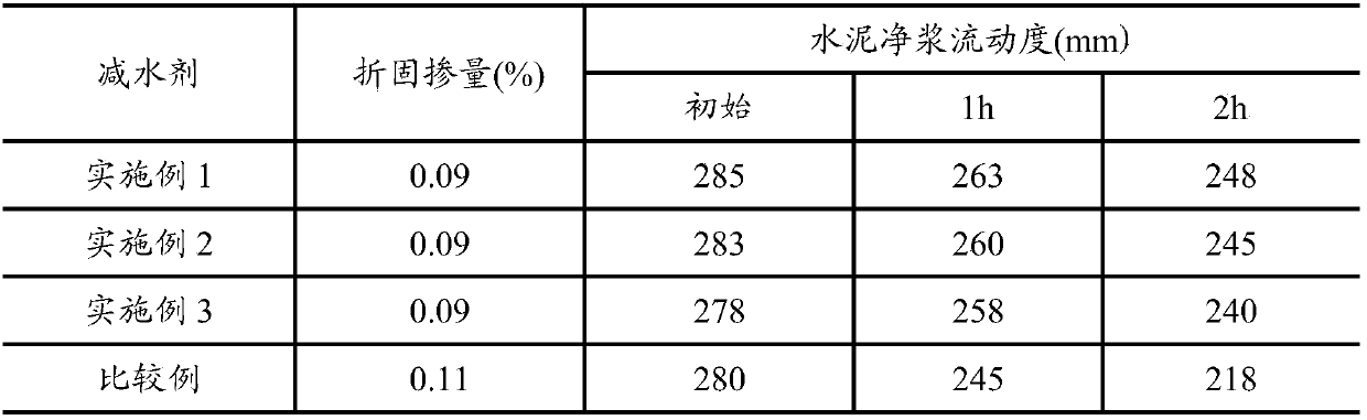 A kind of preparation method of star polycarboxylate water reducer