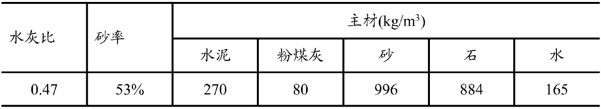 A kind of preparation method of star polycarboxylate water reducer