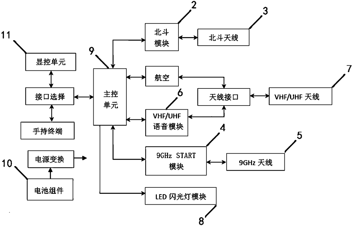 Maritime multi-band and multi-system life-saving radio station and life-saving method thereof