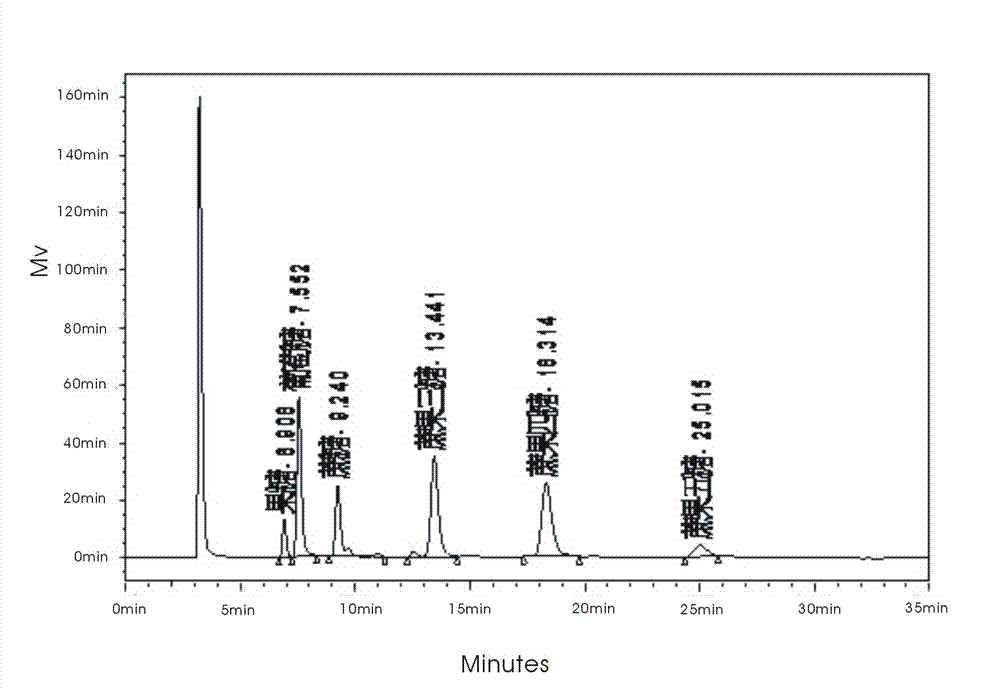 Method for catalytic production of fructo-oligosaccharides by aspergillus oryzae whole cells