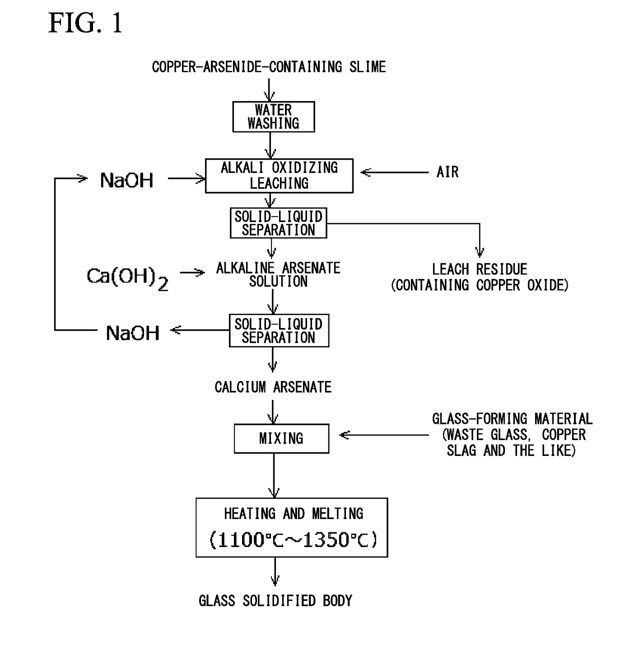 Method for immobilizing arsenic, and arsenic-containing vitrified waste