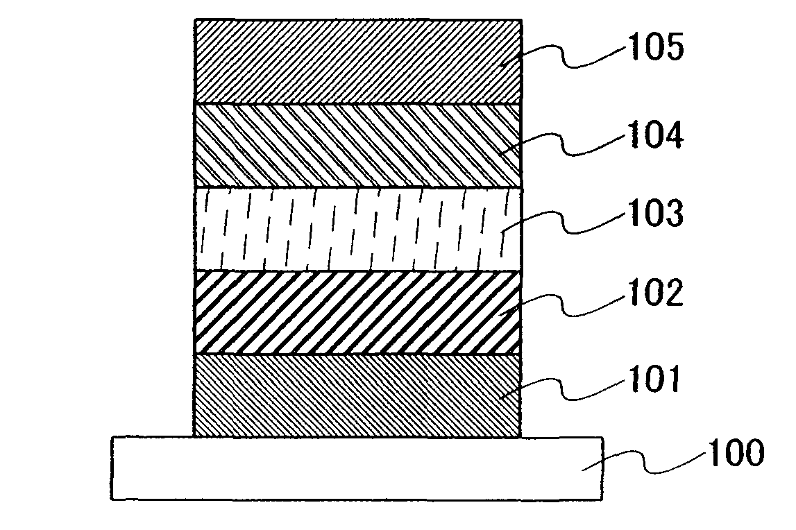 Light emitting material, light emitting element, light emitting device and electronic device