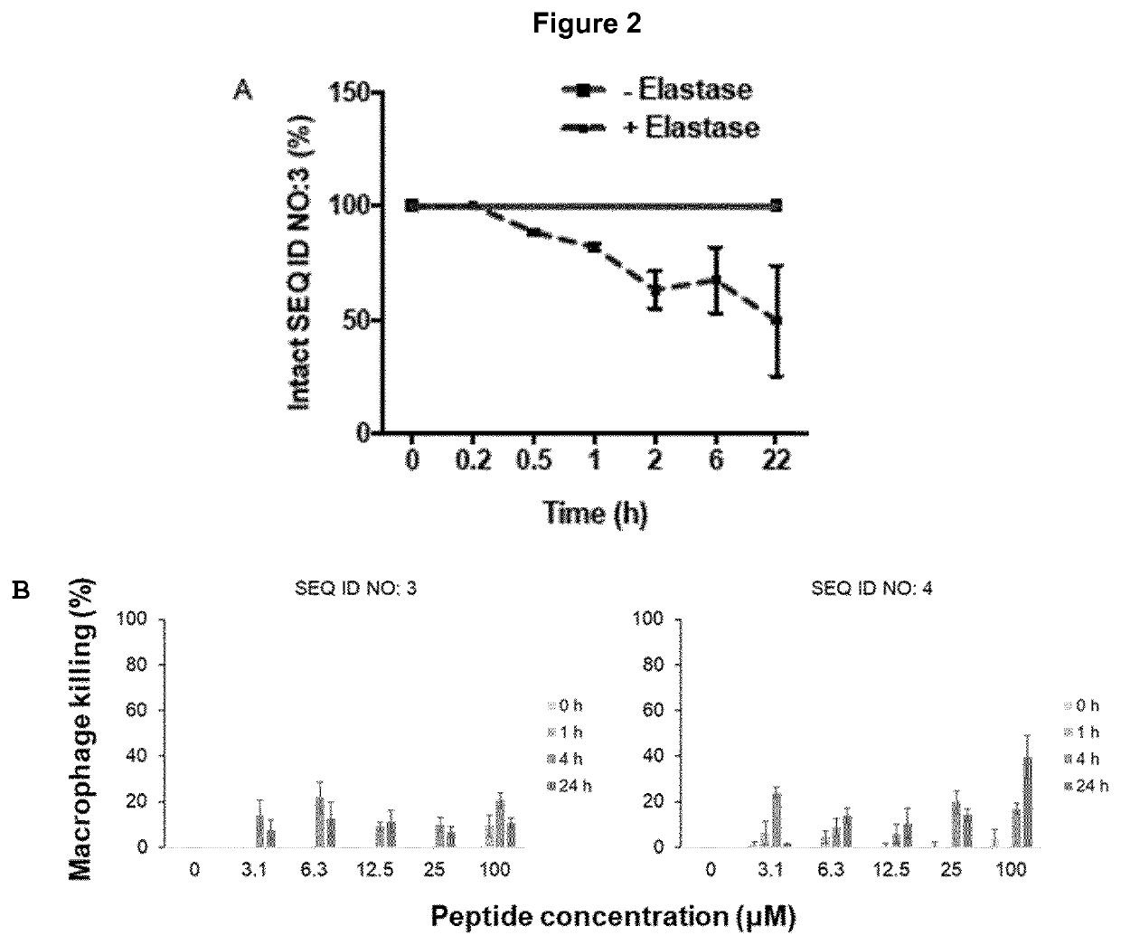 Peptides with antibiotic potential against mycobacterium tuberculosis