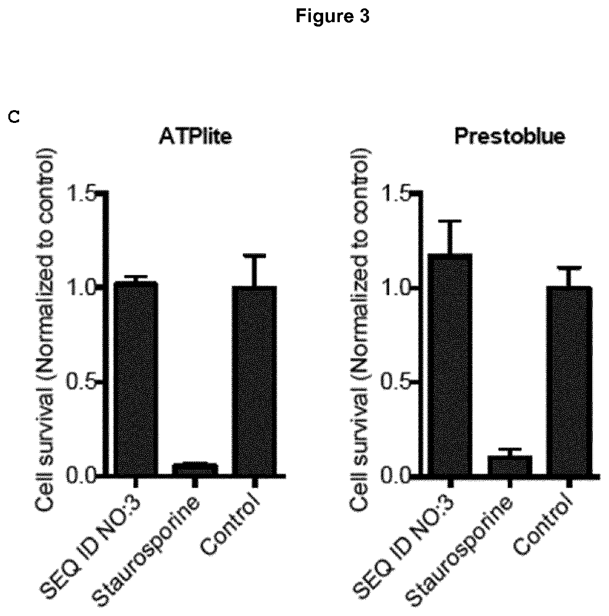 Peptides with antibiotic potential against mycobacterium tuberculosis