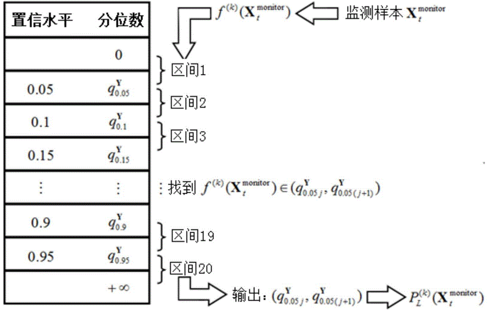 Multi-modal process fault detection method and system based on vine copula correlation description