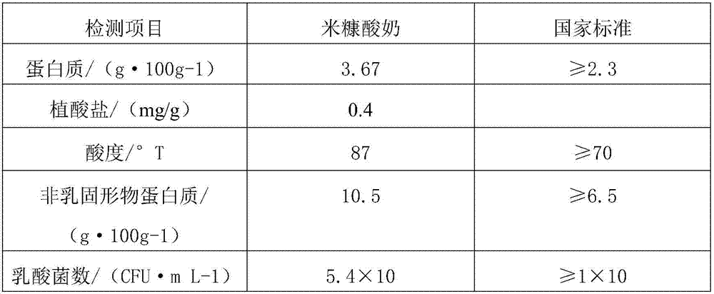 Preparation method of high-protein low-phytate plant-type rice bran yoghurt