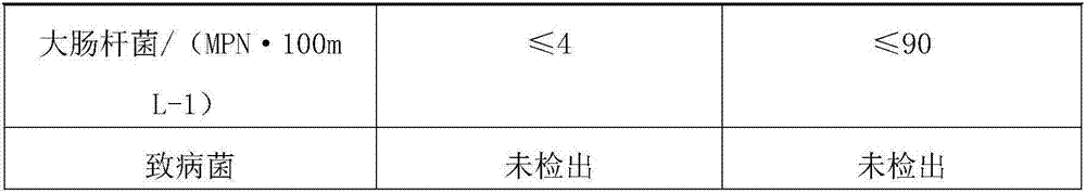 Preparation method of high-protein low-phytate plant-type rice bran yoghurt