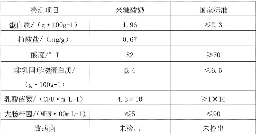 Preparation method of high-protein low-phytate plant-type rice bran yoghurt