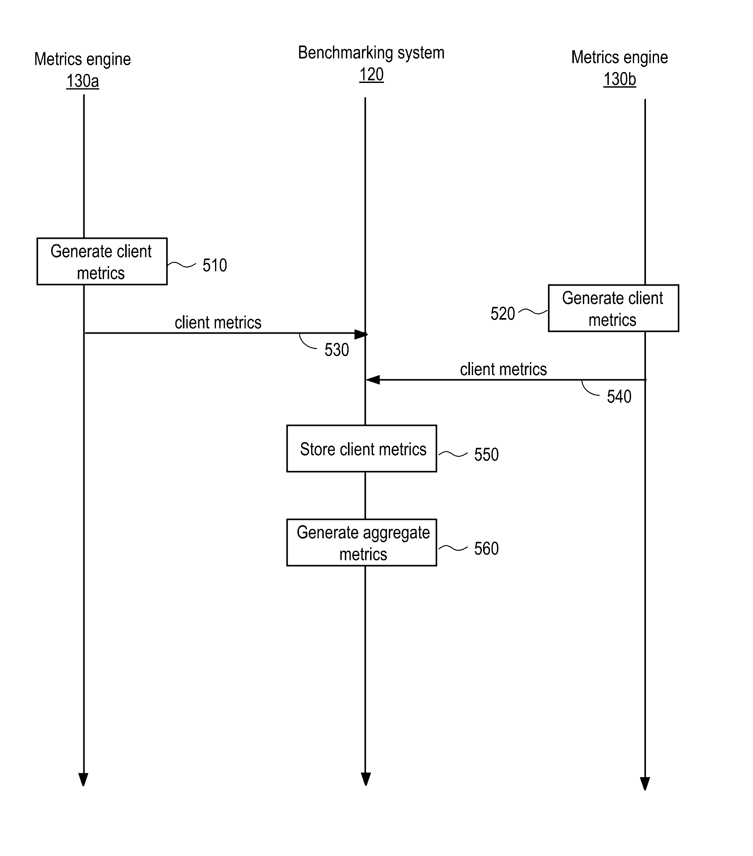 Comparing an organization's security data to aggregate security data