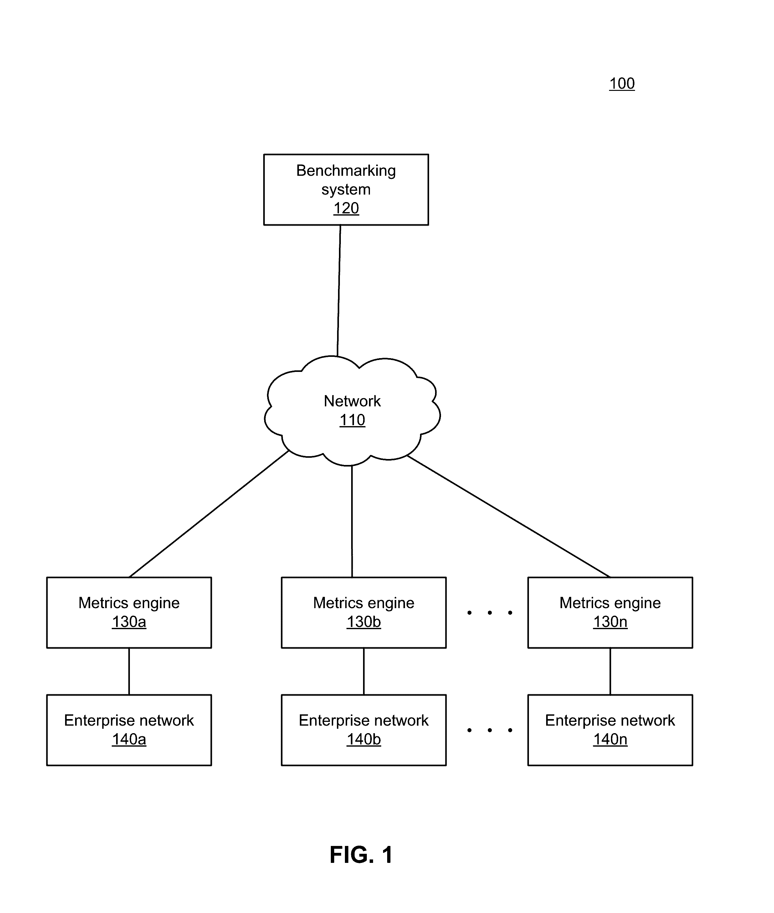 Comparing an organization's security data to aggregate security data