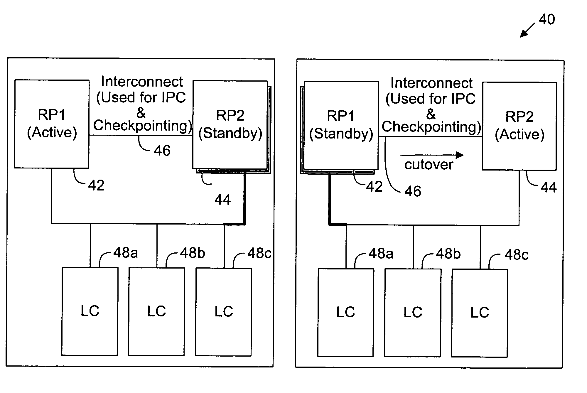 Dynamic configuration synchronization in support of a "hot" standby stateful switchover