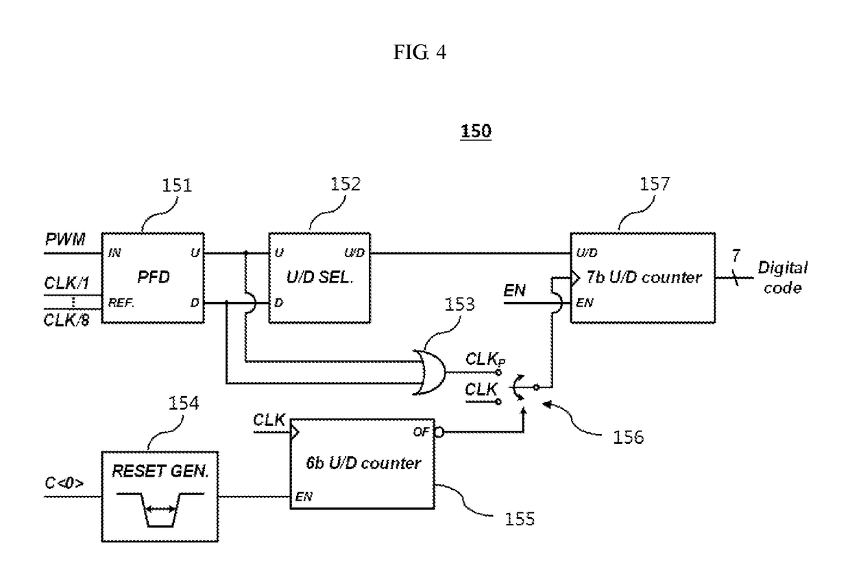 Current mode hysteretic buck converter with auto-selectable frequency locking circuit