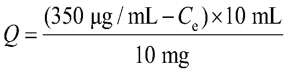 A kind of hydrophilic sulindac molecularly imprinted magnetic nano resin ball and its preparation method and application