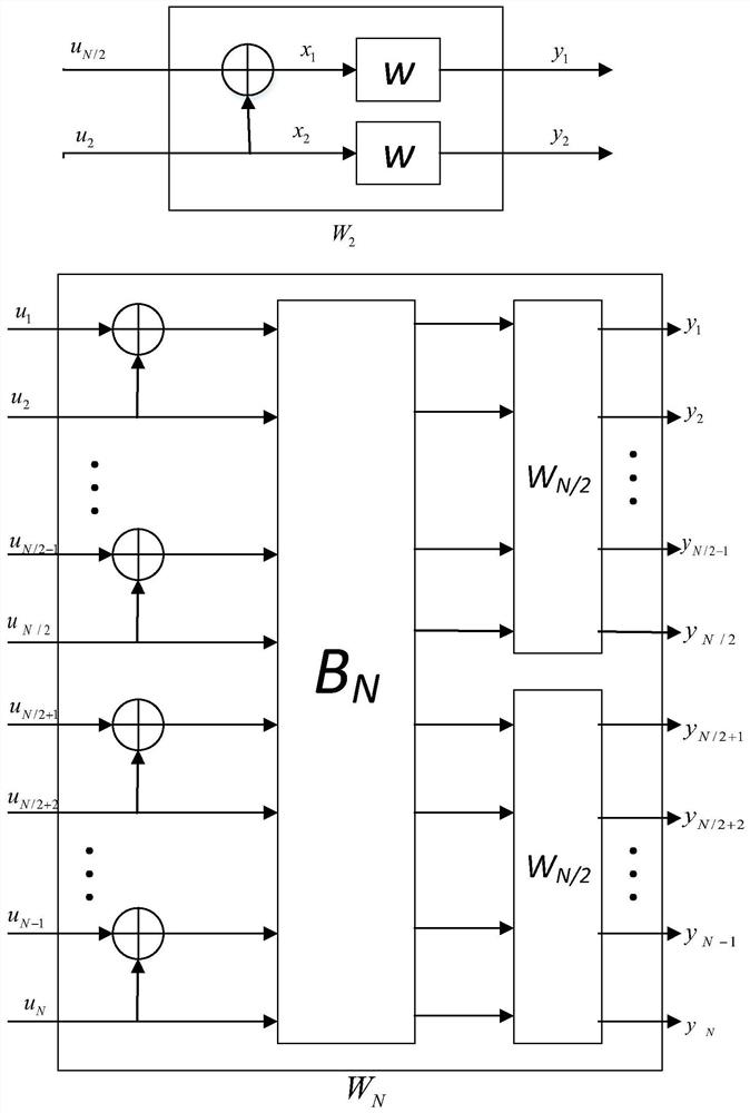 Polar Code Encoding Method of Segmented Concatenated Hash Sequence