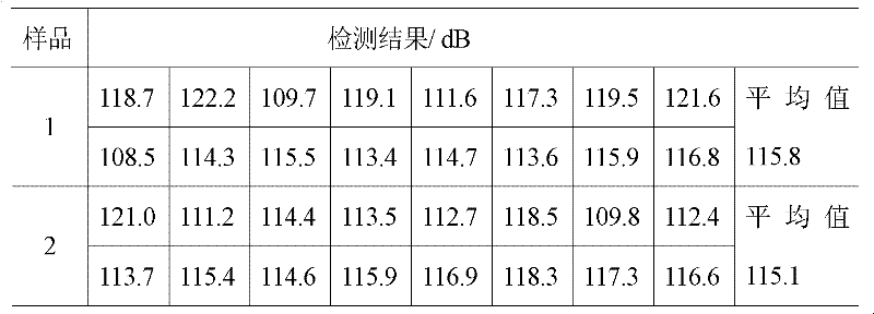 Sulfur-free and pearlite-free firecracker reagent and preparation method thereof