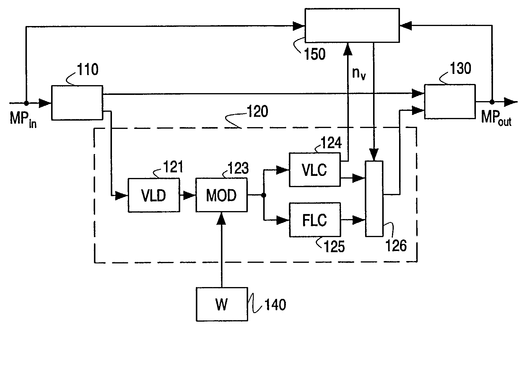 Processing a compressed media signal