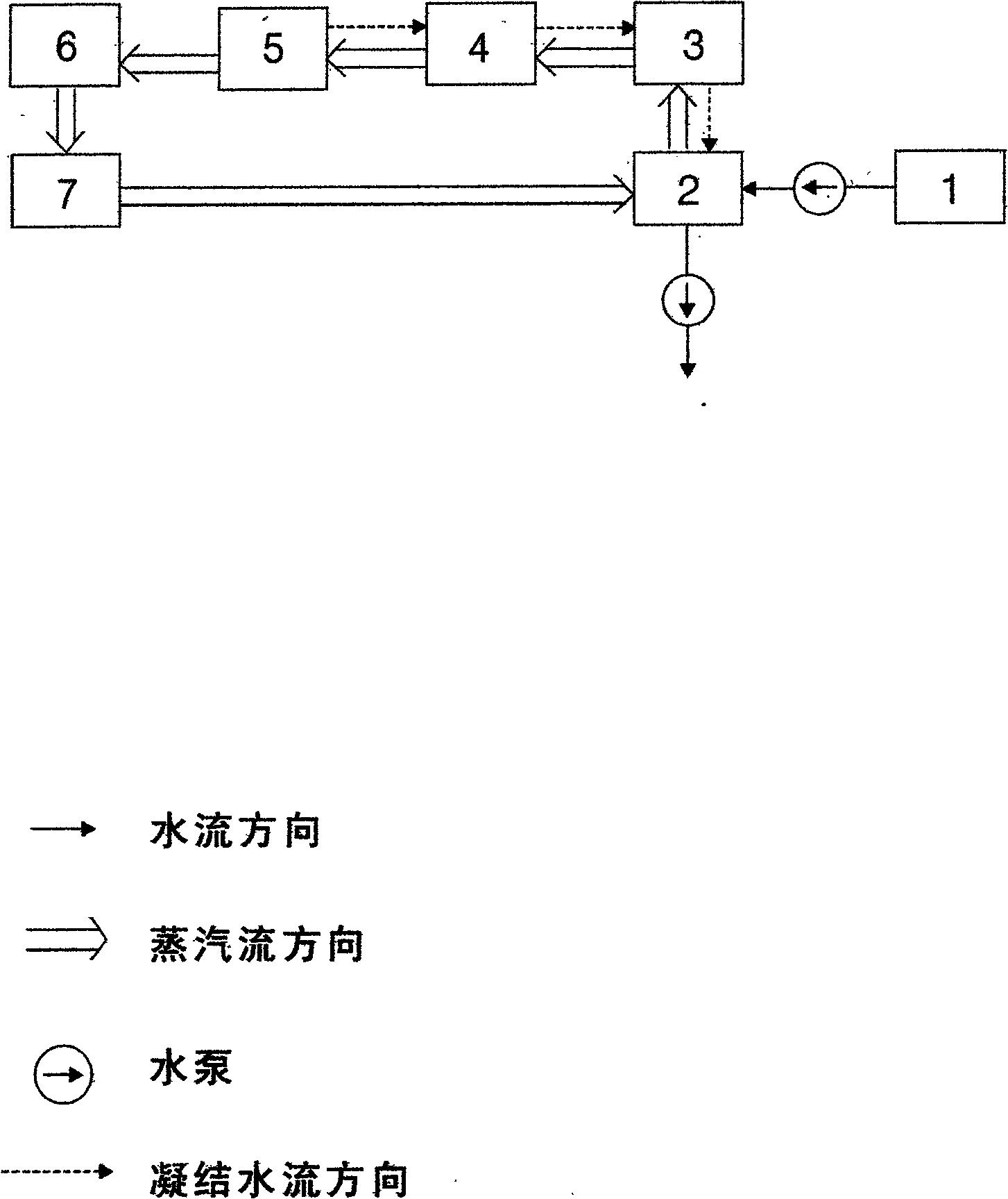 Novel geothermal power plant process flow