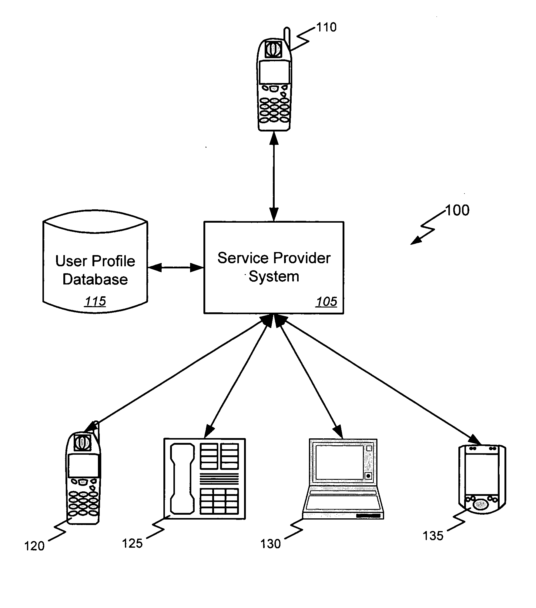 Cross-platform redirection of communications