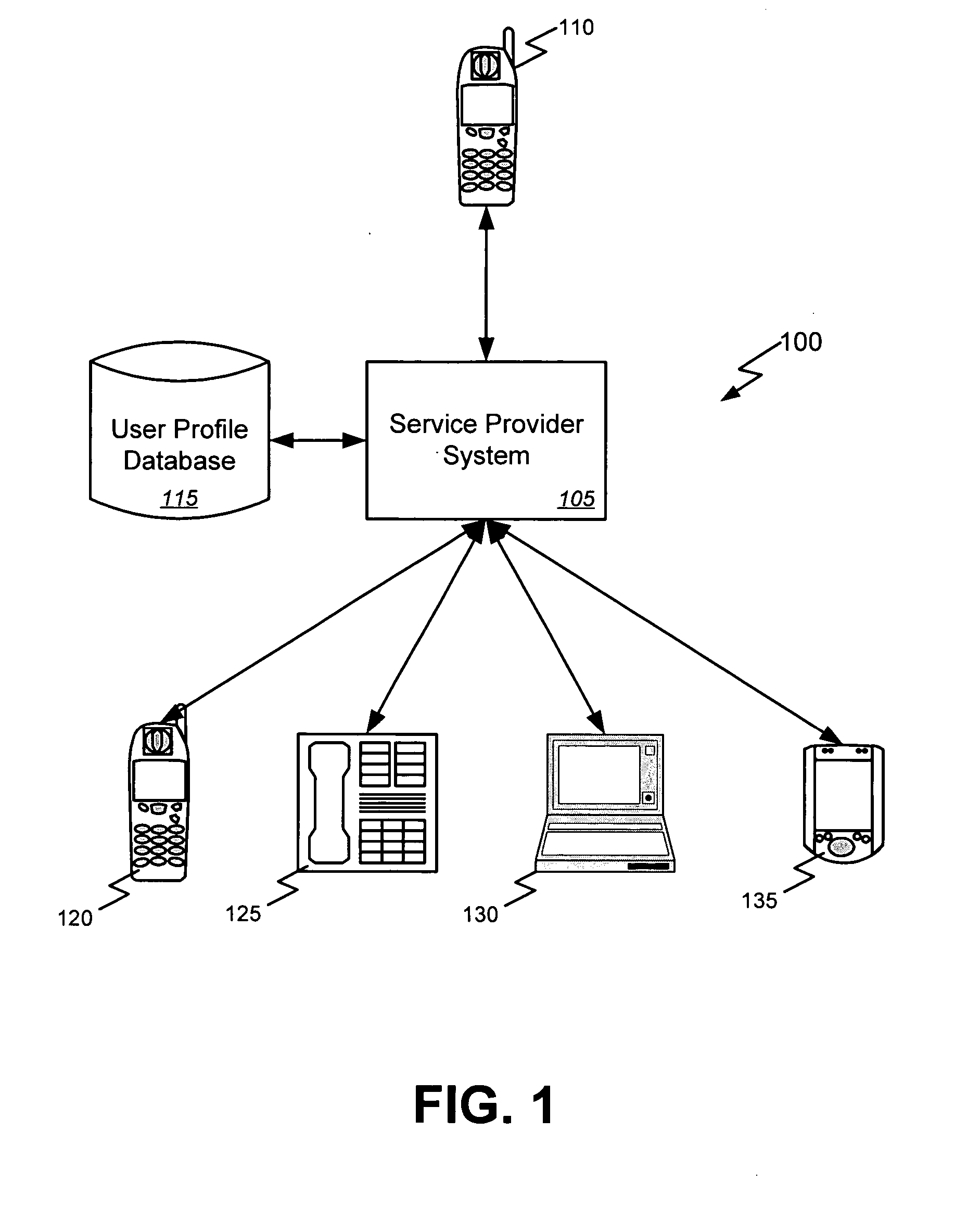 Cross-platform redirection of communications