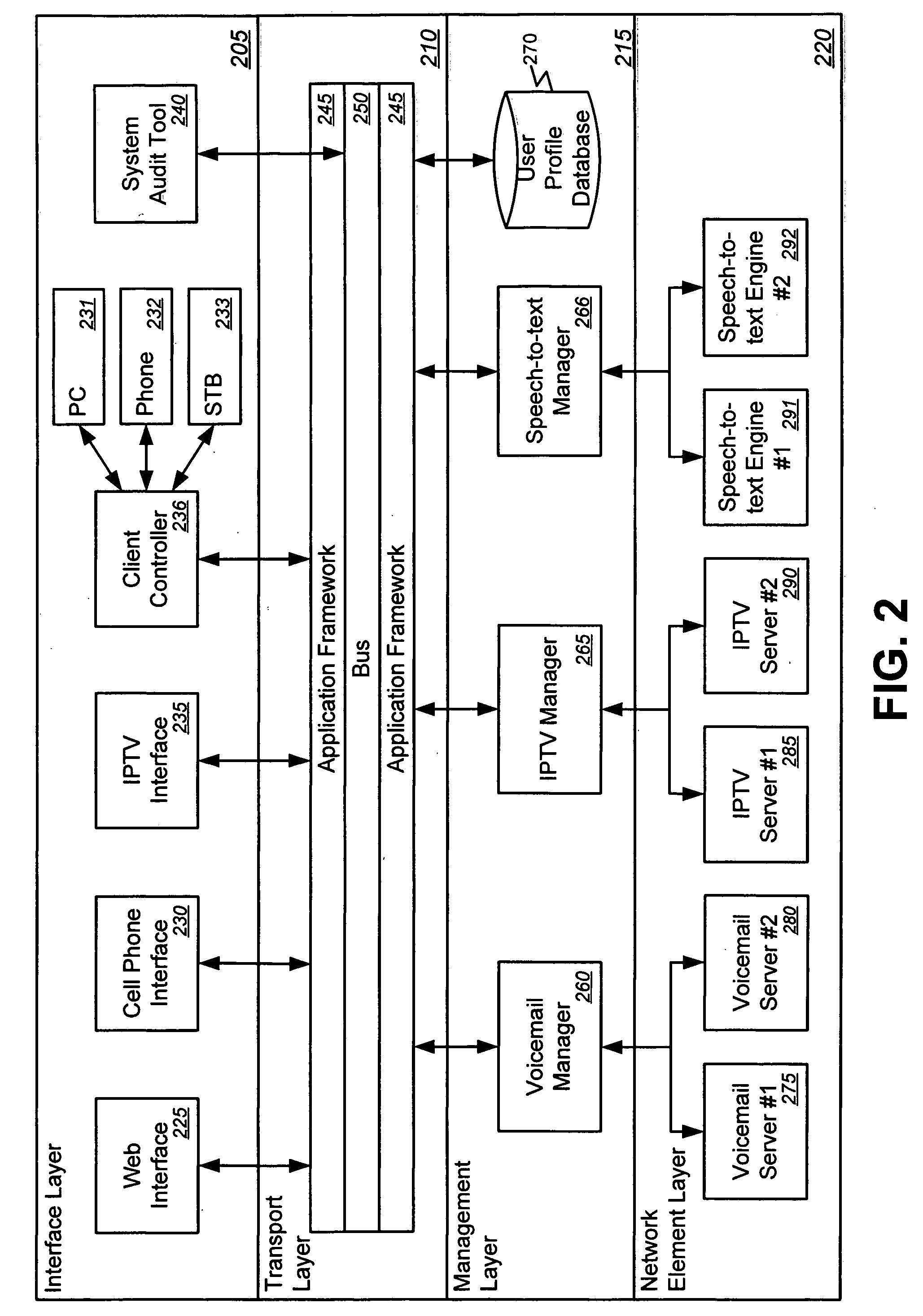 Cross-platform redirection of communications