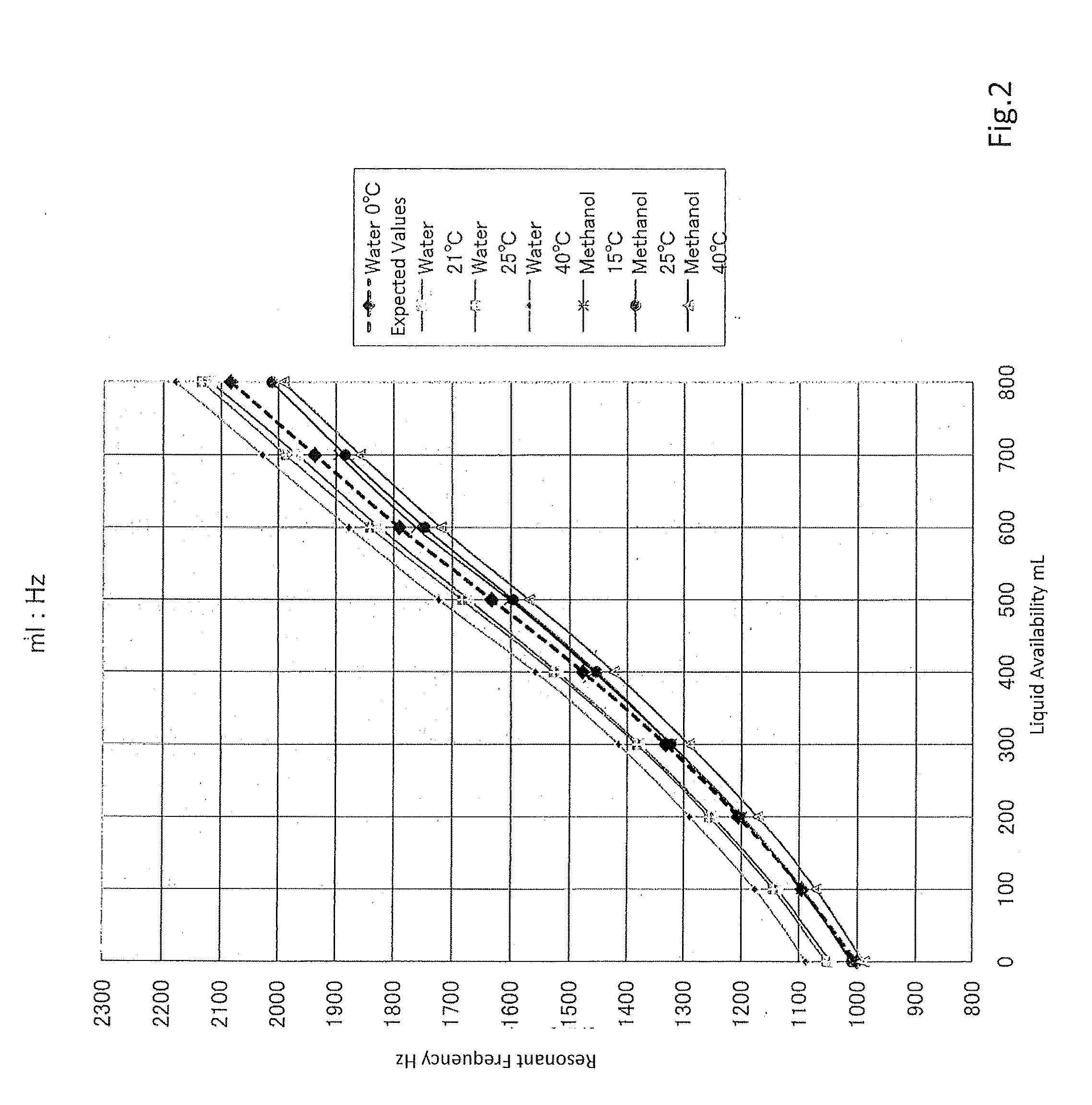 Liquid measuring apparatus