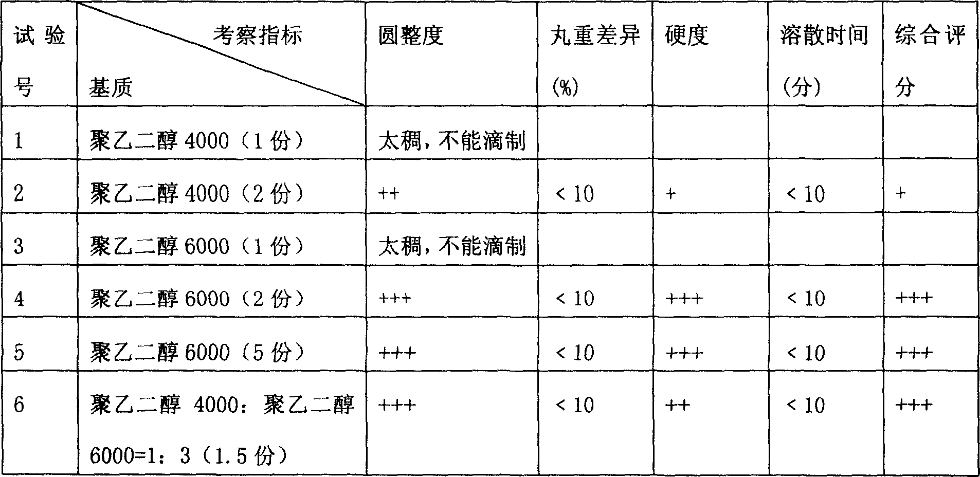 Anti-influenza dripping pills containing cottonrose hibiscus leaf, and its preparing method