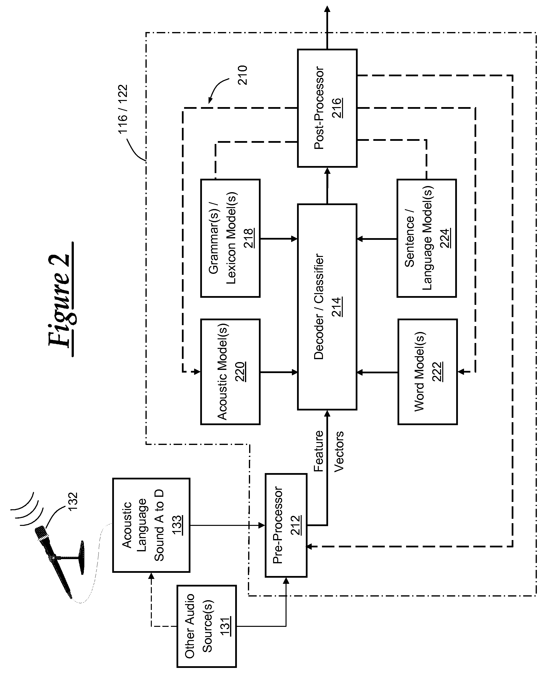 Sampling rate independent speech recognition