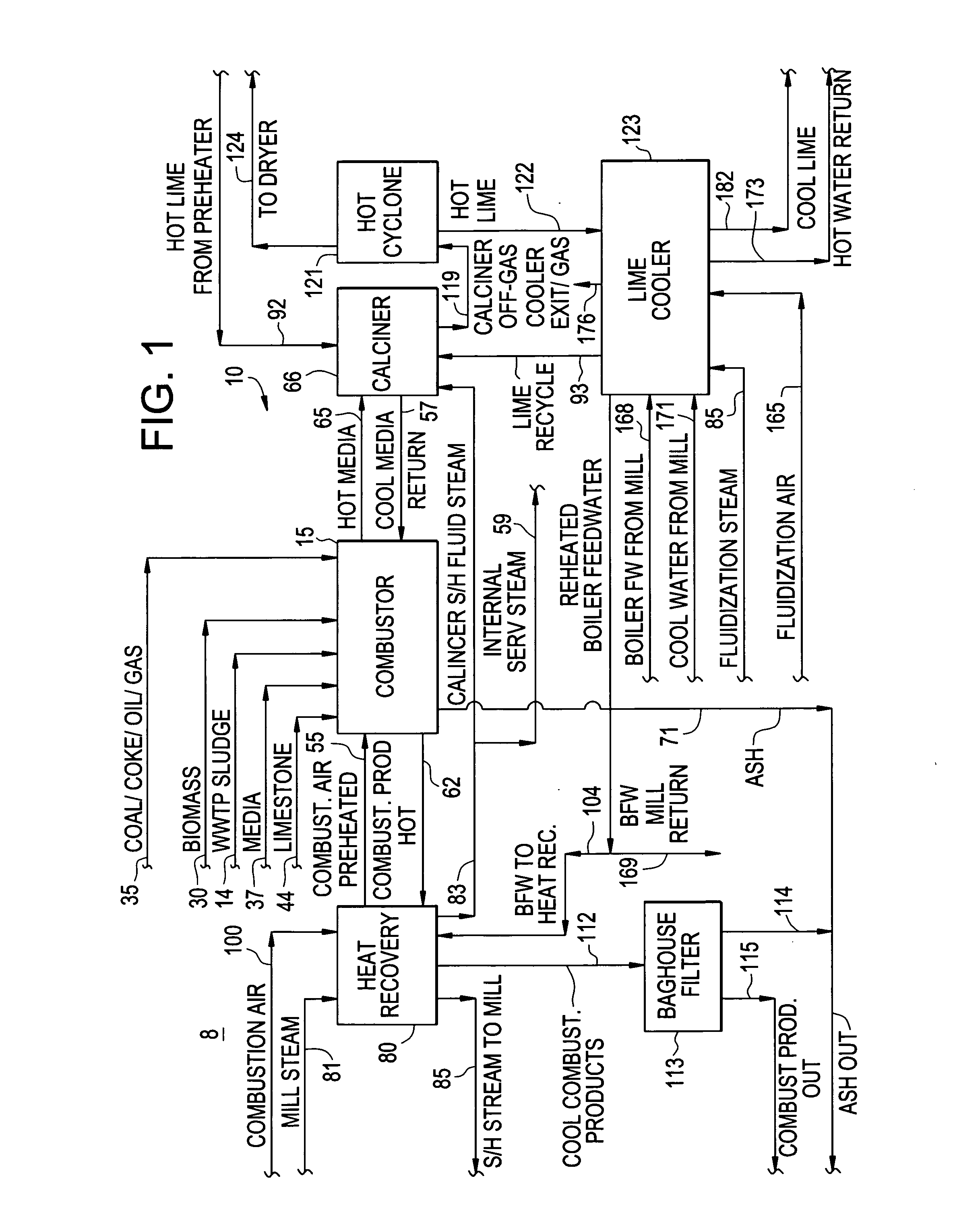 Process and system for producing commercial quality carbon dioxide from fine particle limestone