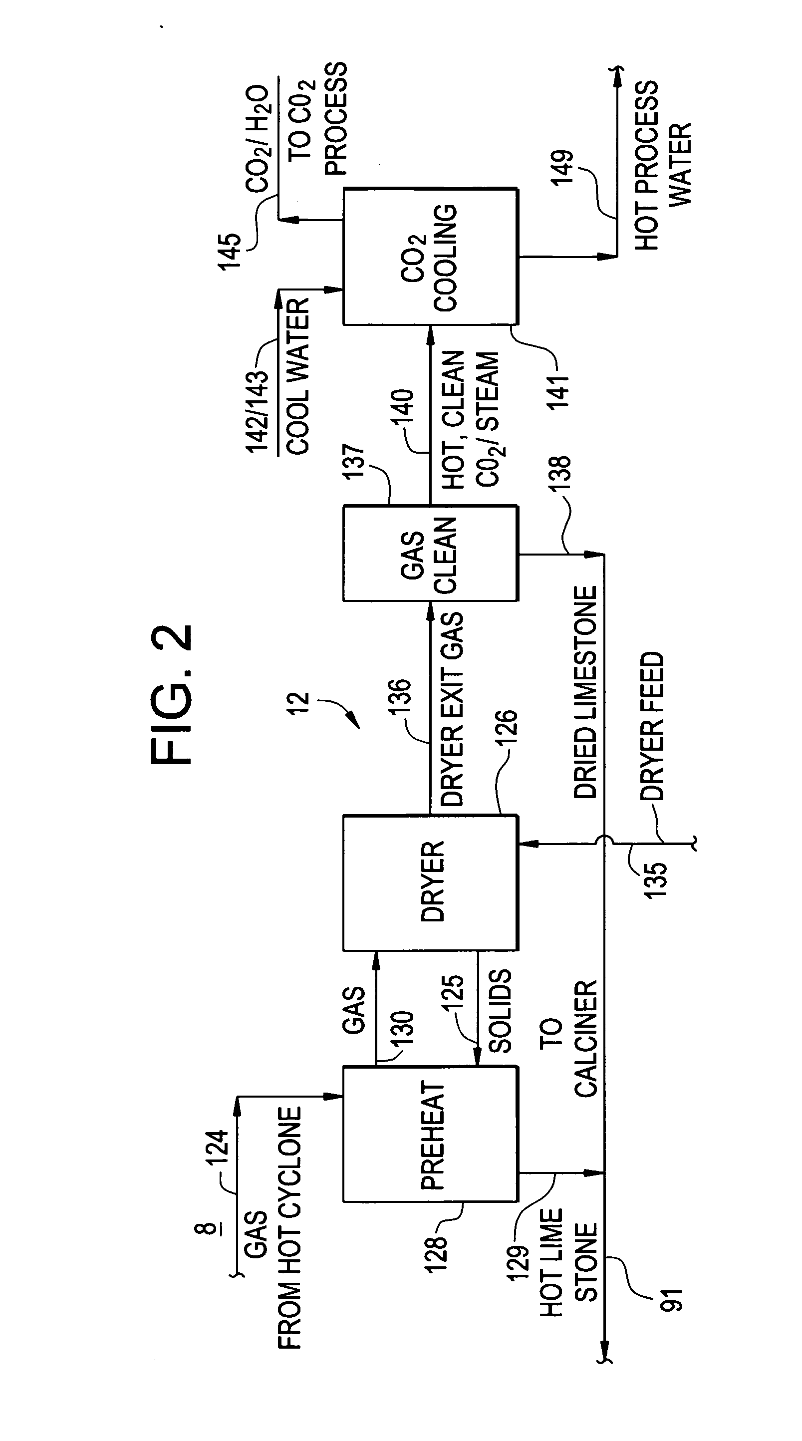 Process and system for producing commercial quality carbon dioxide from fine particle limestone