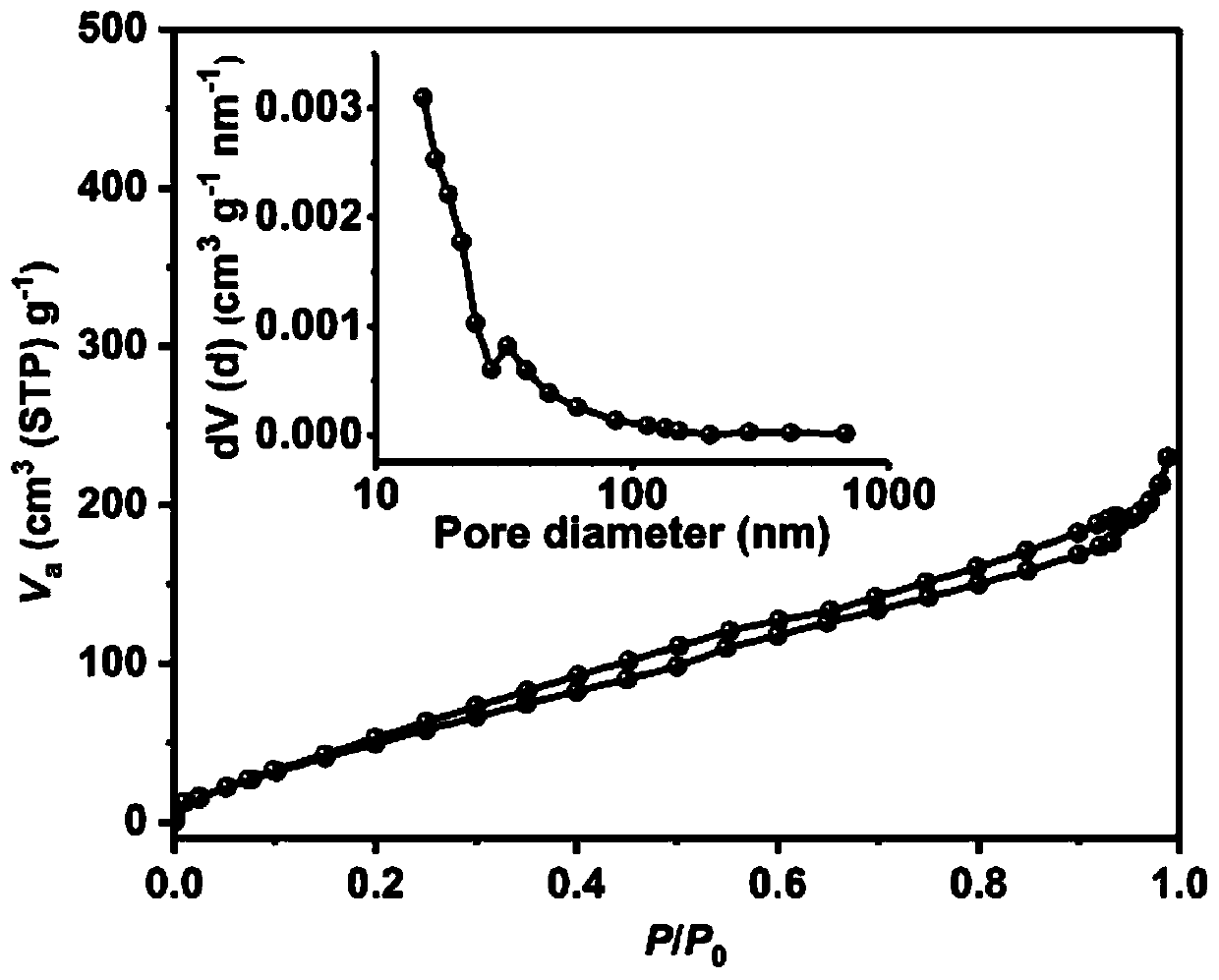 Precursor, method for preparing carbon nanomaterials and application