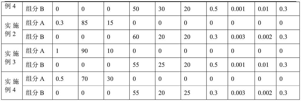 Perfusion polyurethane resin for wind power blade and preparation method thereof