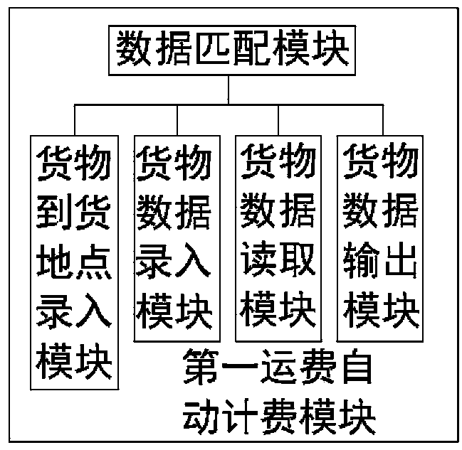 Intelligent logistics service operation system running by use of internet