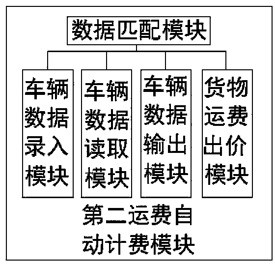 Intelligent logistics service operation system running by use of internet