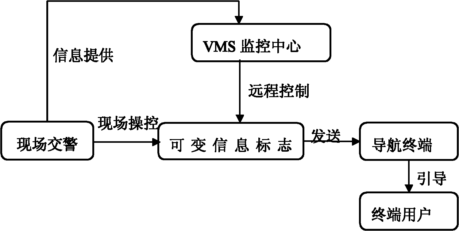 Variable message sign application system, electronic navigation apparatus and method